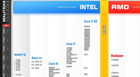 2016年12月CPU天梯图 桌面级CPU天梯图