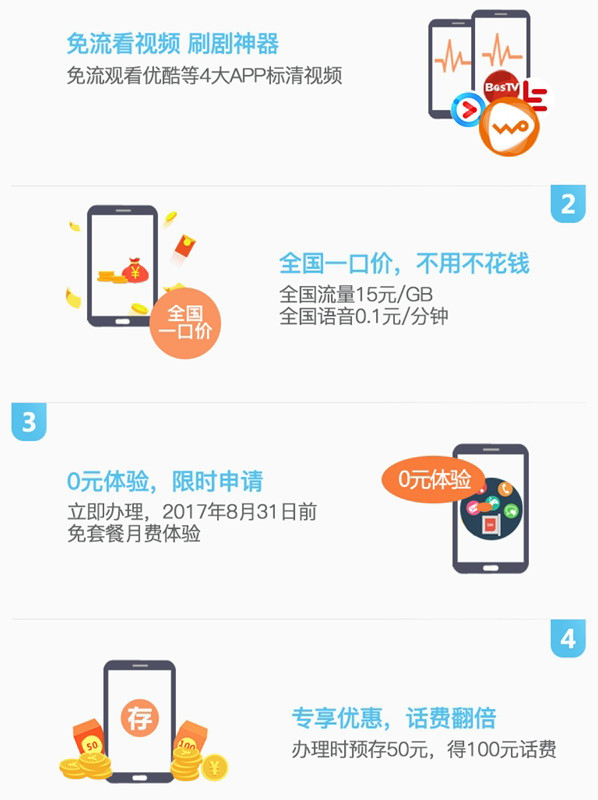 畅视卡怎么申请？联通畅视卡怎么办理