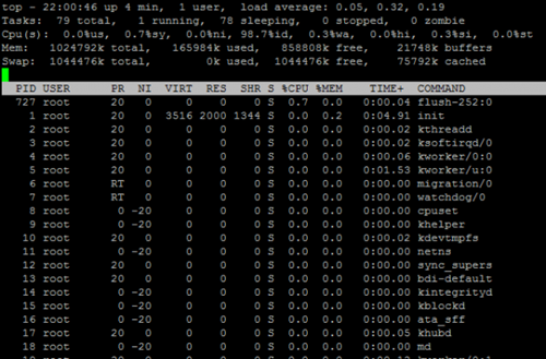 Linux怎么查看进程运行命令？
