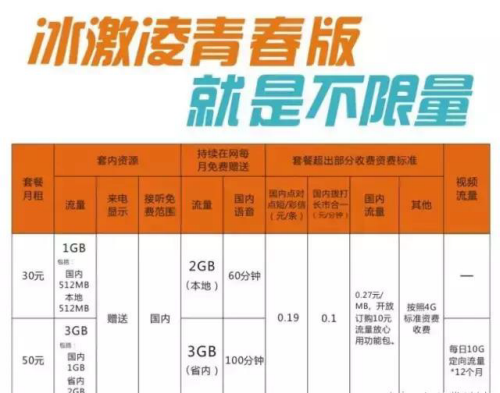 联通冰激凌套餐青春版怎么样？冰激凌套餐青春版怎么收费？