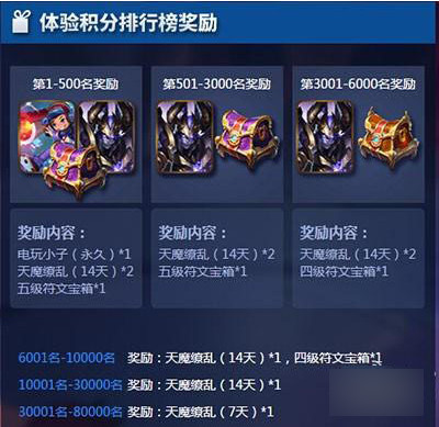 王者荣耀体验服积分排行榜奖励有什么？