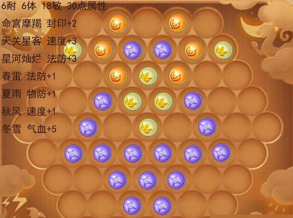 梦幻西游手游109级方寸山潜能果搭配攻略 如何搭配效果优秀