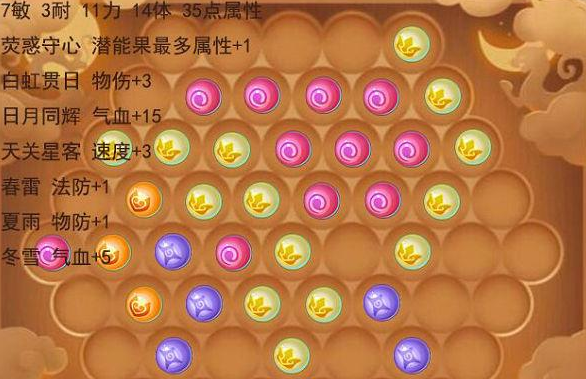 梦幻西游手游109级狮驼岭潜能果搭配攻略 一招搞定