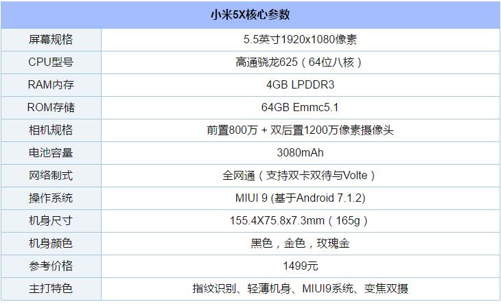 小米5X支持快充吗？小米5X电池容量多少？