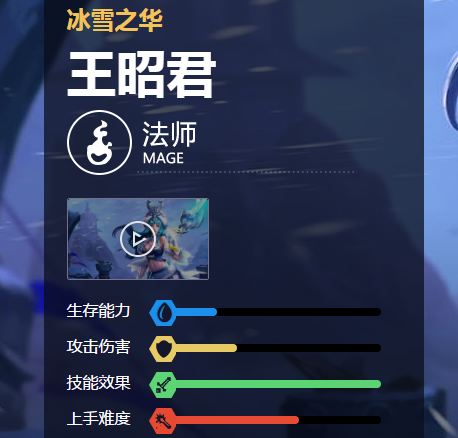 王者荣耀王昭君怎么玩？王昭君出装肉一点有何优势？