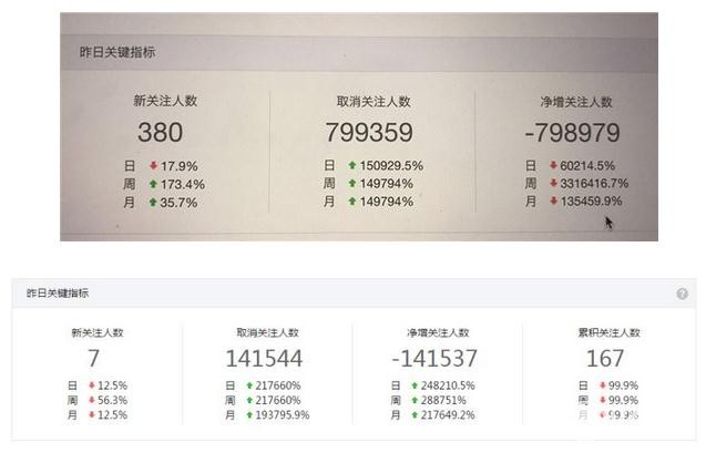 微信公众号被删掉几十万粉丝怎么回事？