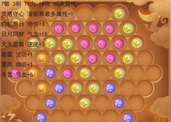 梦幻西游109级狮驼岭潜能果怎么搭配？狮驼岭潜能果搭配攻略