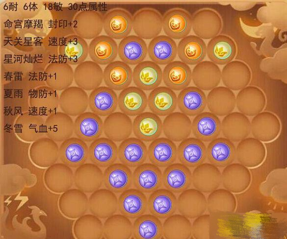 梦幻西游109级方寸山潜能果怎么搭配？方寸山潜能果搭配攻略