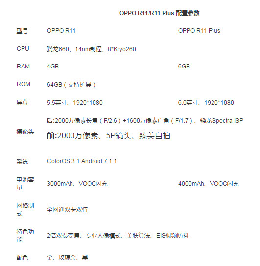 oppor11巴萨定制版配置怎么样？oppor11巴萨限量版和普通版区别