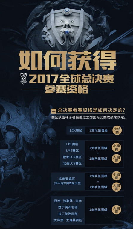 lols7总决赛预选赛时间 lols7全球总决赛怎么获取参赛资格