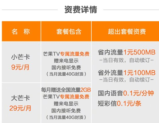 芒果卡怎么样？大小芒卡资费一览