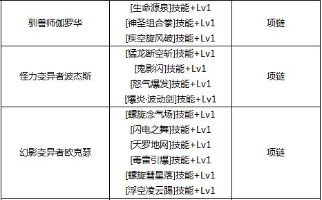DNF加技能的宝珠有哪些？DNF宝珠附魔推荐有哪些？