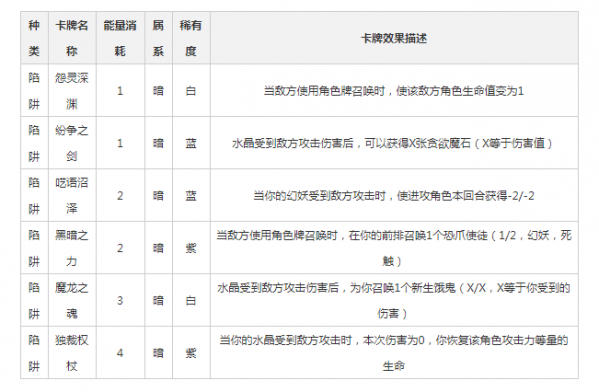 英雄战歌暗系陷阱怎么样？英雄战歌暗系陷阱介绍