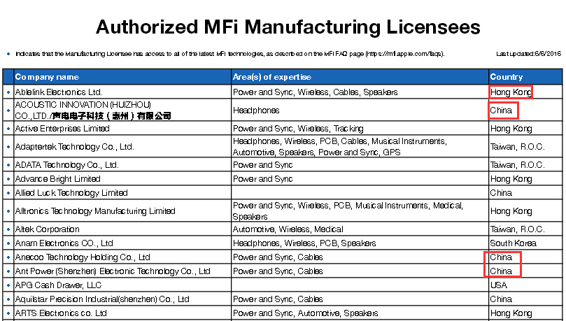 苹果mfi认证企业大全，国内苹果mfi认证的品牌名单
