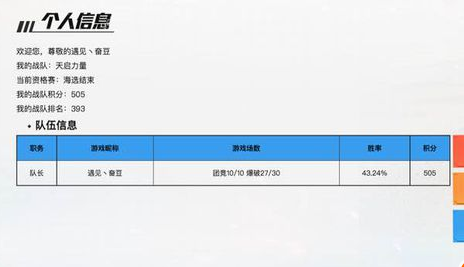 CF手游公开赛边框怎么获得？CF手游公开赛边框获得攻略