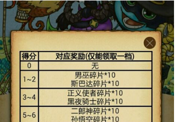 不思议迷宫小红帽的请求有哪些奖励  小红帽的请求奖励介绍