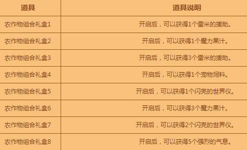 dnf农作物礼盒道具都有什么？dnf农作物礼盒道具大全