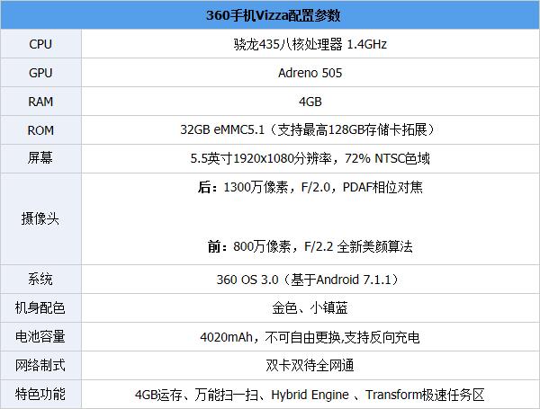 360vizza跑分怎么样？360vizza安兔兔跑分性能测试