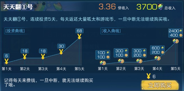 魔法禁书目录手游天天翻1号怎么样  天天翻1号性价比介绍