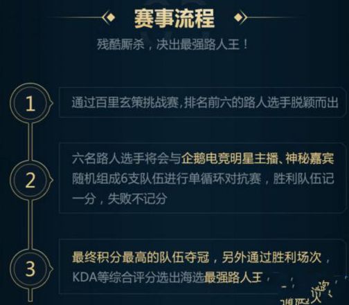 王者荣耀最强路人王赛事流程介绍 最强路人王冠亚军奖励
