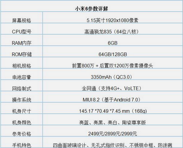 小米note3和小米6哪个好？小米note3和小米6区别对比
