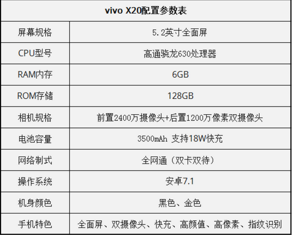 vivo x20和vivo x20plus哪个比较好？vivo x20和vivo x20plus区别