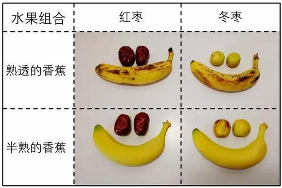 香蕉和枣一起是吃什么梗？香蕉和枣一起吃什么味道？