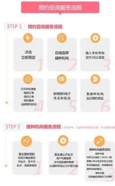 淘宝怎么预约宫颈癌疫苗接种？淘宝预约宫颈癌疫苗接种入口