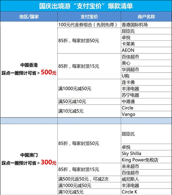 支付宝价是什么?国庆出境游支付宝价爆款清单