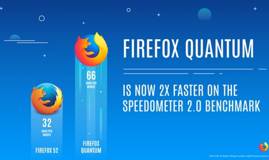 Firefox Quantum怎么样？Firefox Quantum正式版什么时候发布？