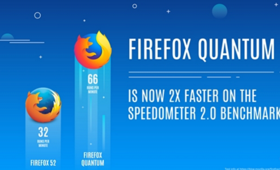 Firefox Quantum速度为什么这么快？支持多核心CPU