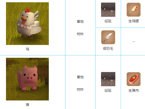 迷你世界动物掉落什么？迷你世界动物掉落汇总攻略