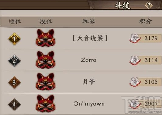 阴阳师斗技第一名阵容配置攻略介绍