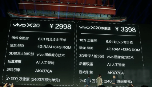 vivo x20有什么版本？vivo x20各版本配置及价格介绍