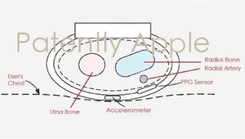 apple watch可以测血压吗？apple watch怎么测血压？