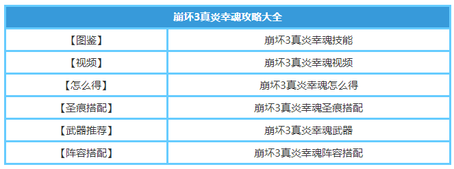 崩坏3真炎幸魂怎么样 崩坏3真炎幸魂技能属性详解