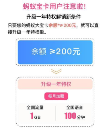 蚂蚁宝卡一年特权是什么？蚂蚁宝卡一年有什么特权福利？