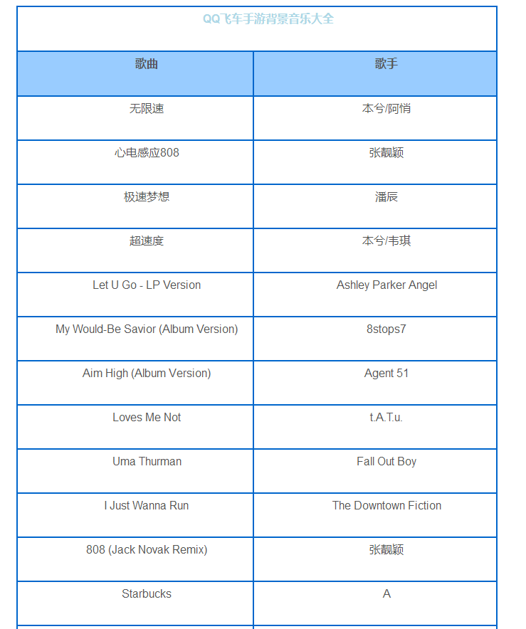 QQ飞车手游背景音乐 QQ飞车手游背景音乐一览