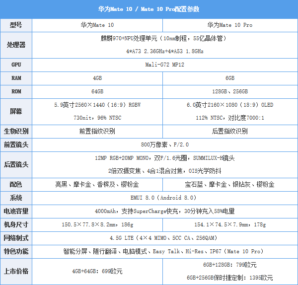 华为Mate10好用吗？华为Mate10评测