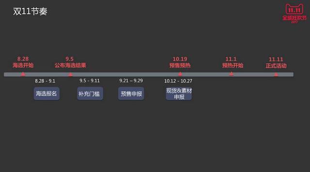 2017双11活动什么时候开始？2017双十一规则解读