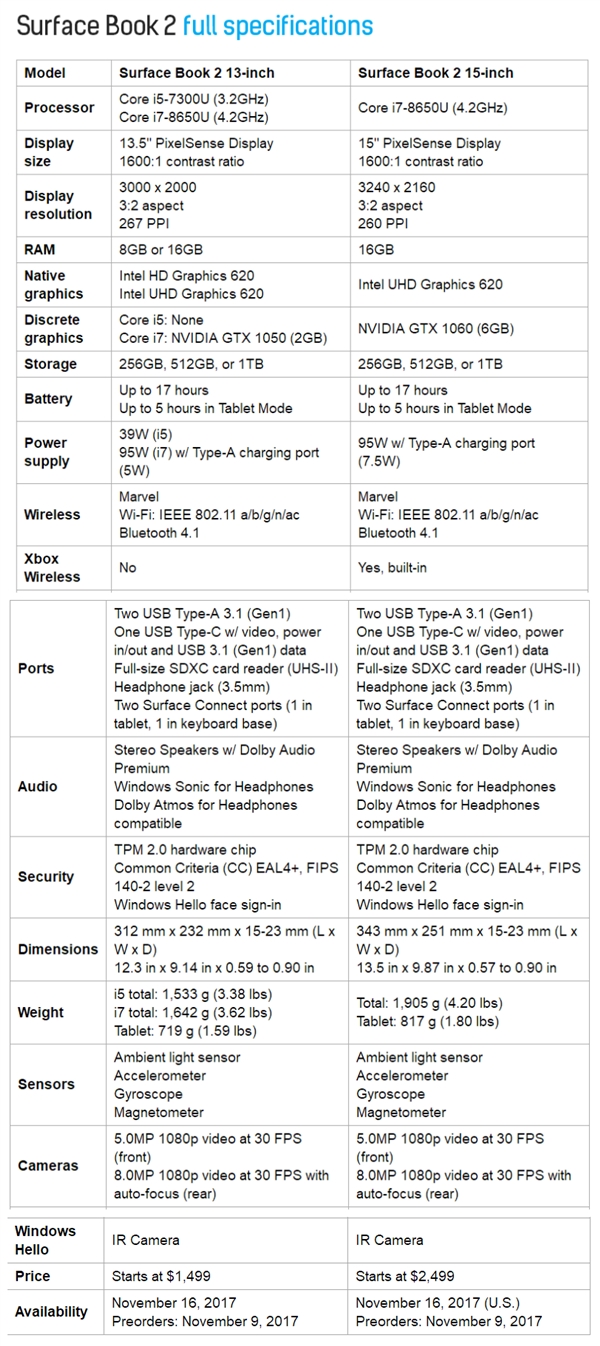 微软Surface Book 2笔记本怎么样？微软Surface Book 2笔记本介绍