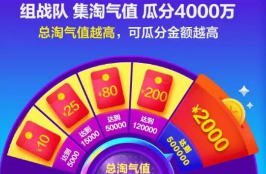 淘宝双11群战队能有几个管理员？双11淘宝群战队集淘气值可以分多少钱？