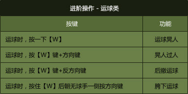 最强NBA手游怎么样 最强NBA新手玩家玩法攻略