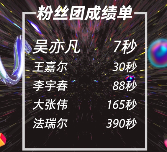 2017天猫双11狂欢夜明星曝光：你期待吗？