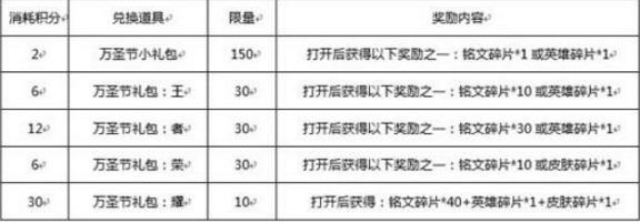 王者荣耀消耗钻石得万圣节好礼 王者荣耀万圣节活动攻略