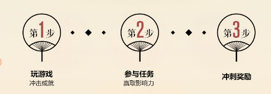 王者荣耀成就挑战赛怎么玩 王者荣耀成就挑战赛玩法攻略
