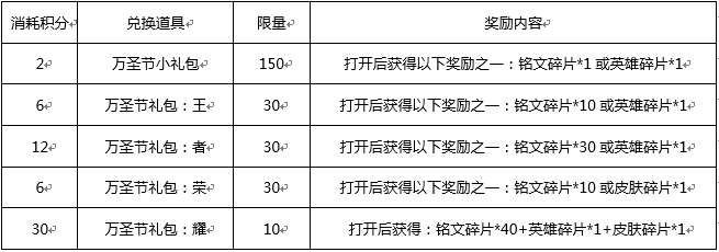 王者荣耀消耗钻石得万圣节好礼怎么玩 万圣节礼包兑换攻略