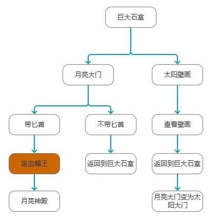 荒野求生手游遗迹怎么探索？