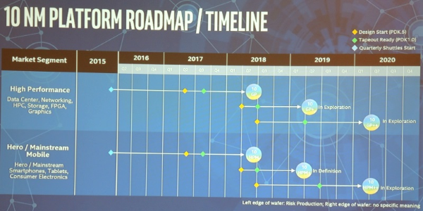 Intel首款ARM芯片将于年底发布