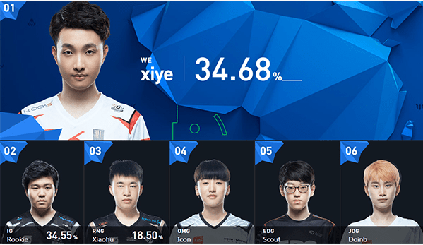 lol2017全明星赛投票rookie vs 兮夜票数情况